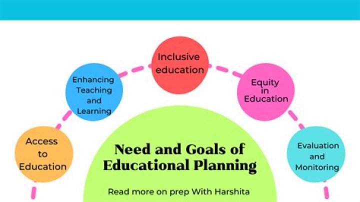 What are the steps of educational planning?