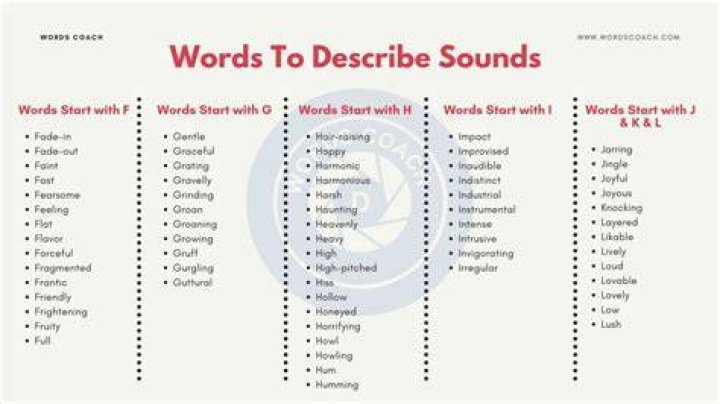 What are the words to be used in Gd?