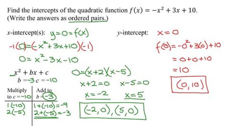 What are the x intercepts of this quadratic function?
