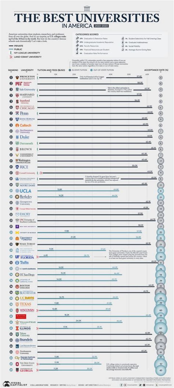 What are US Tier 1 universities?