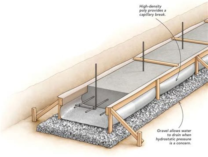 What can I use to fill under concrete?