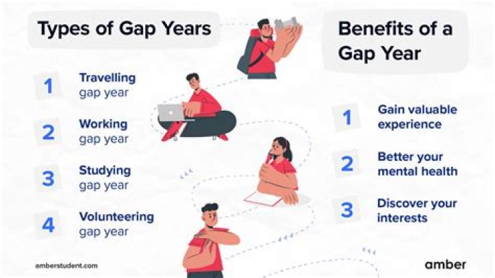 What can you do in a gap year psychology?