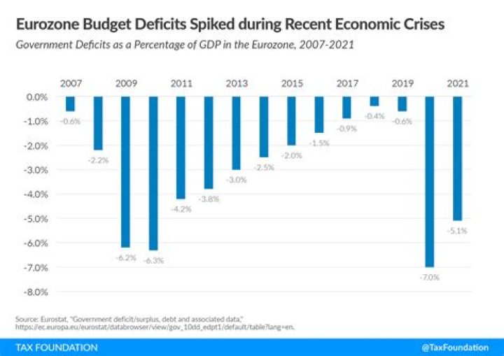 What caused the eurozone debt crisis?