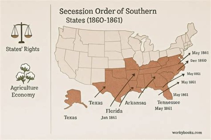 What causes Texas to secede from the union?