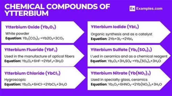 What compounds are made from ytterbium?