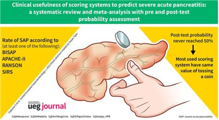 What does a Ranson score of 3 to 4 indicate in a patient with pancreatitis?