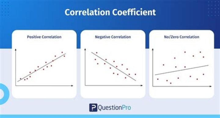What does cross-correlation measure?