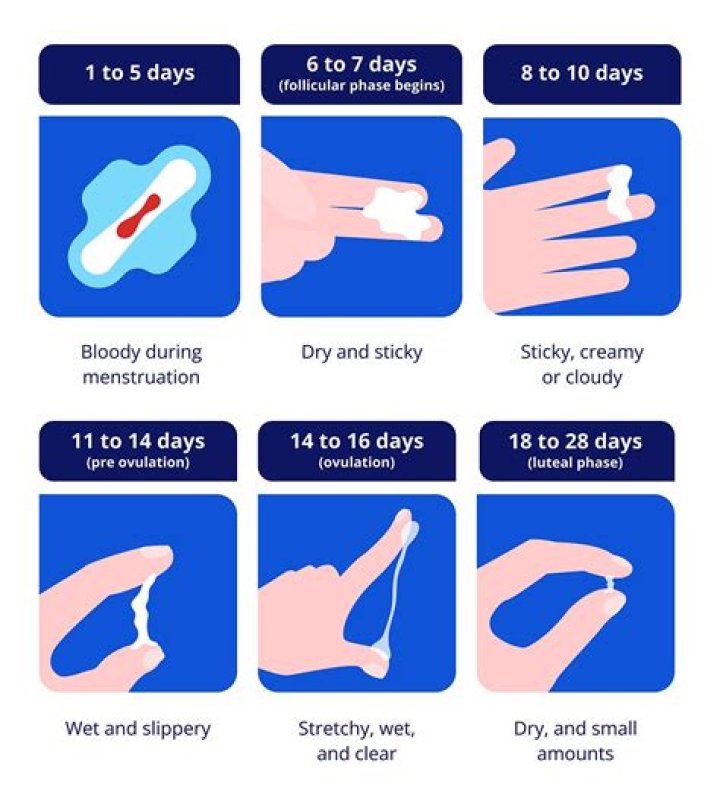 What does extremely sticky discharge mean?