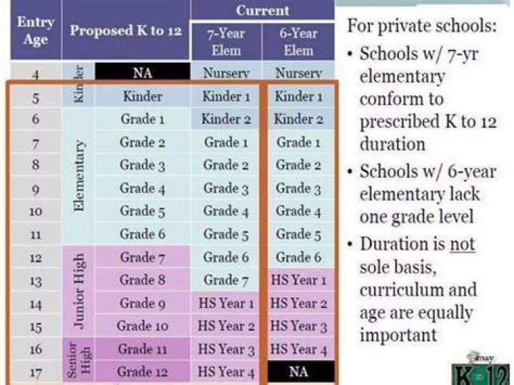 What does K12 mean in school?