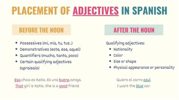 What does Leer mean in Spanish?