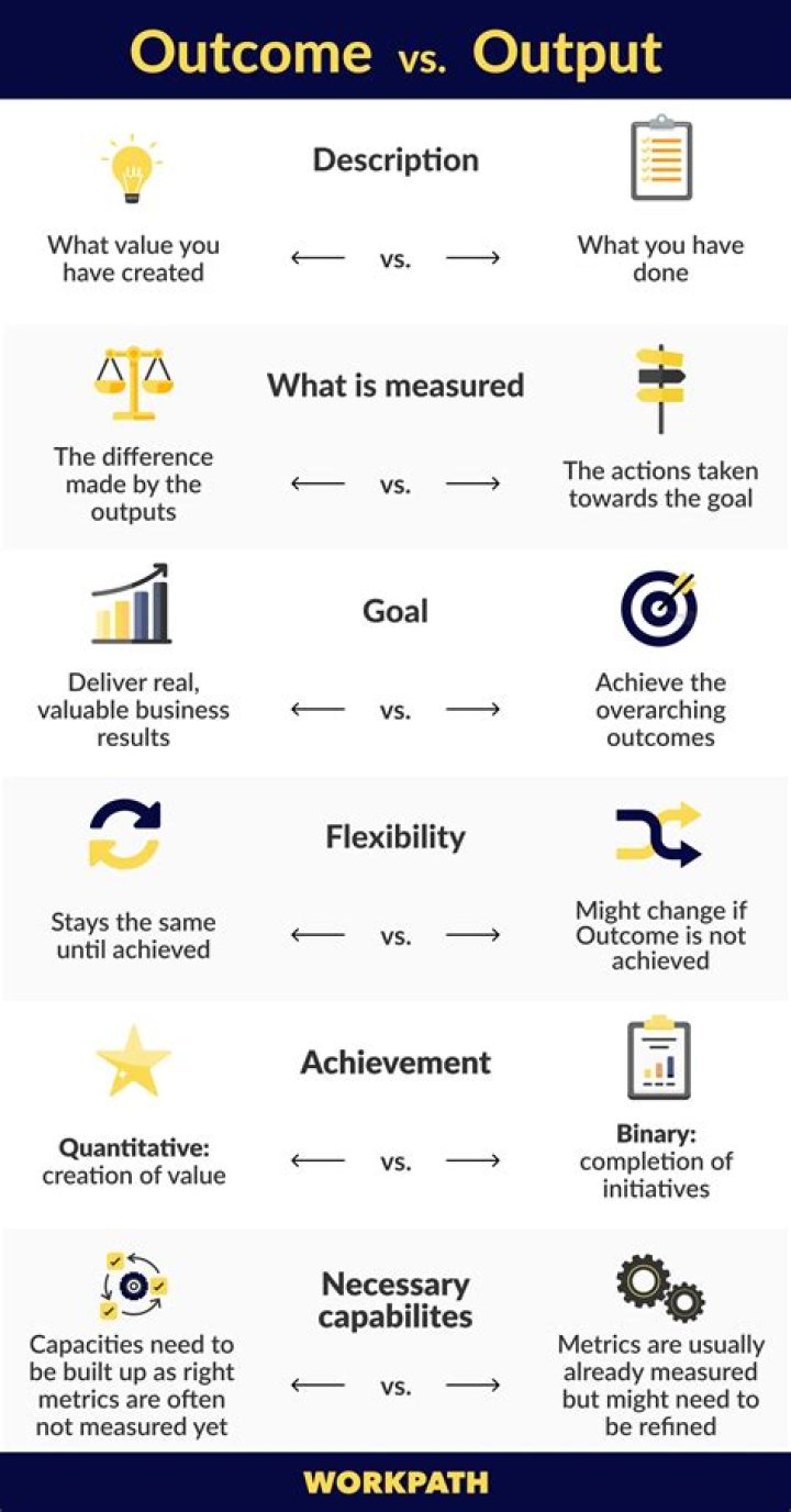 What does outcome determinative?