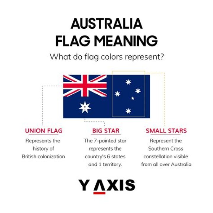 What does the 3 stars on TN flag mean?