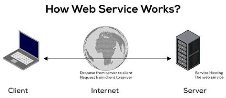 What does web ready images mean?