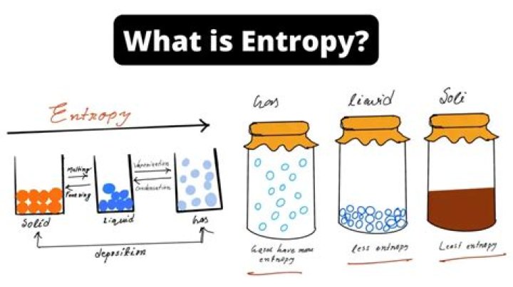 What happens if entropy is reversed?