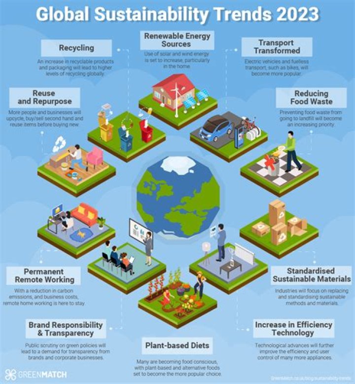 What has France done for sustainability?