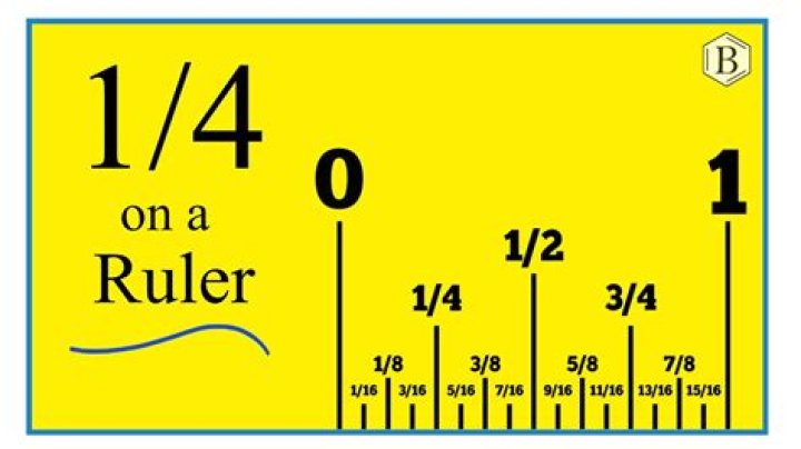 What is 4 64 of an inch on a ruler?