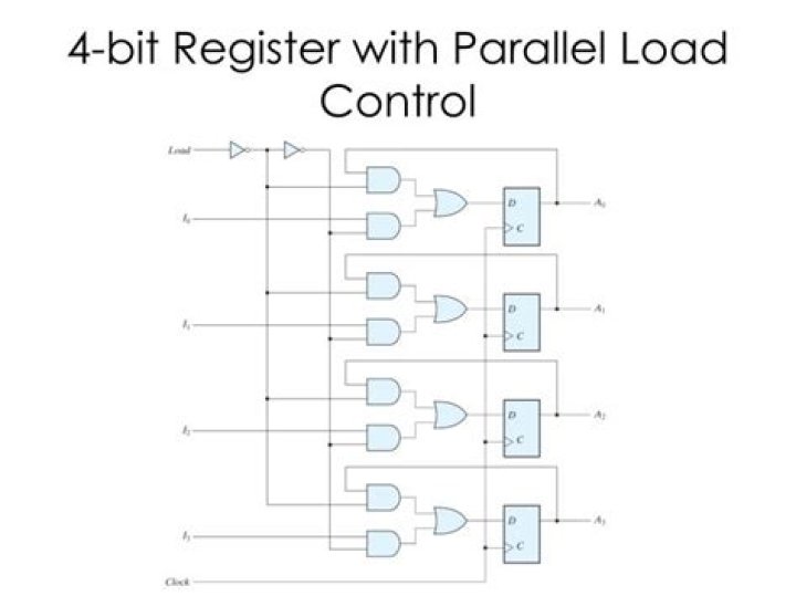 What is a 4-bit register?