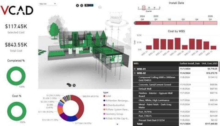 What is a 5D report?