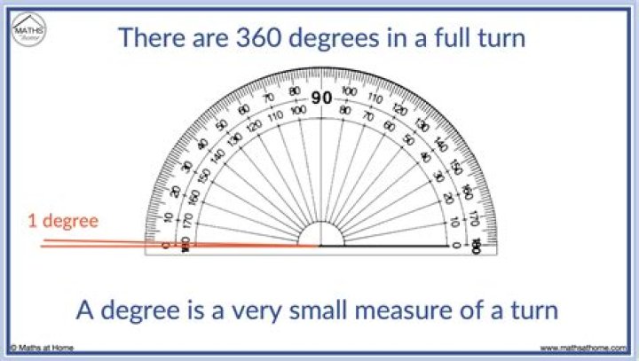 What is a 85 degree angle called?