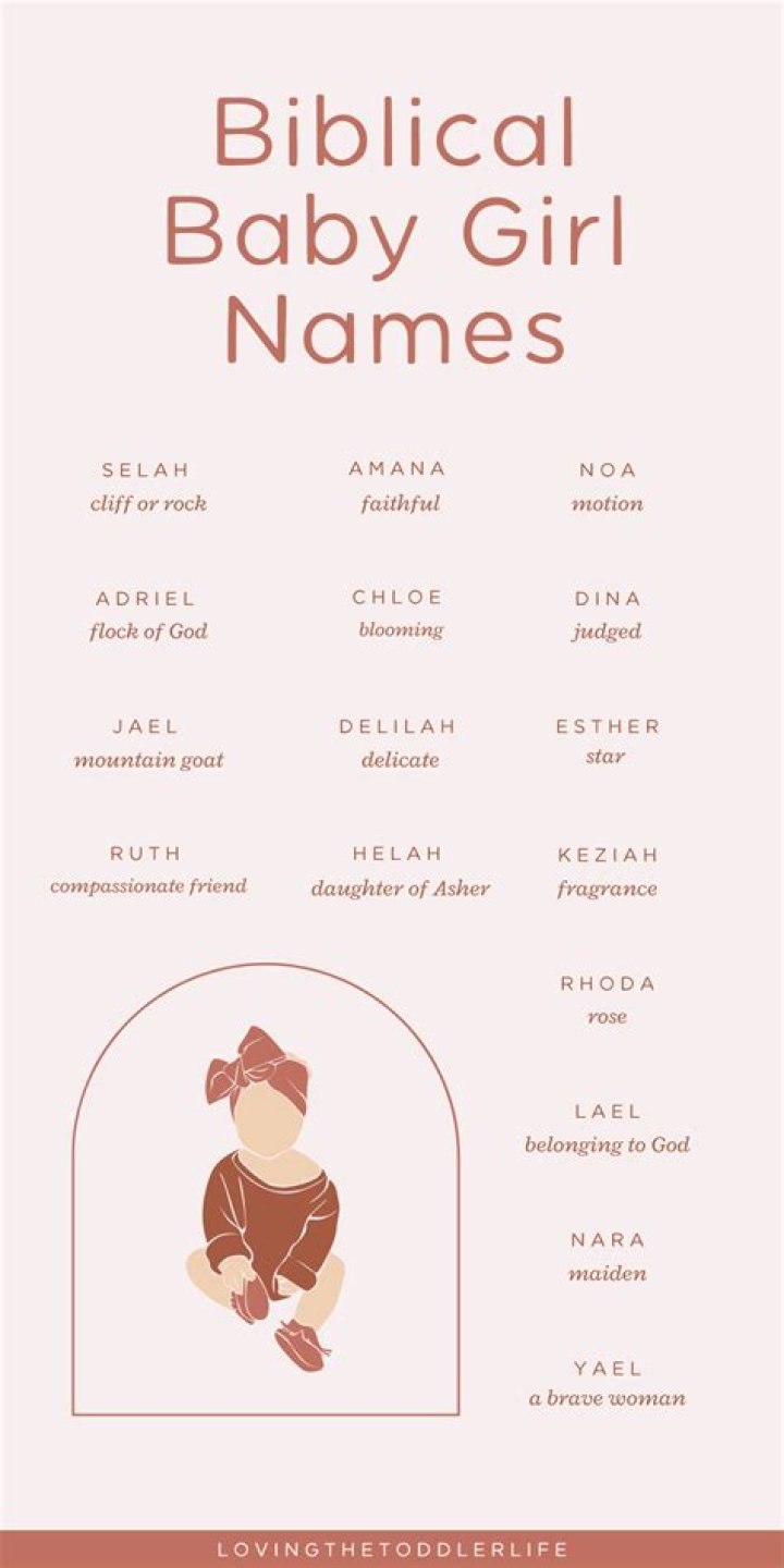 What is a good Bible name for a girl?