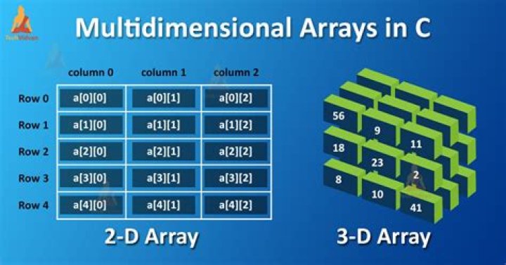 What is a multidimensional array?