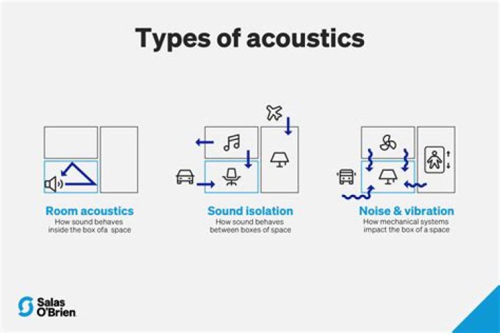 What is a Sabine in acoustics?
