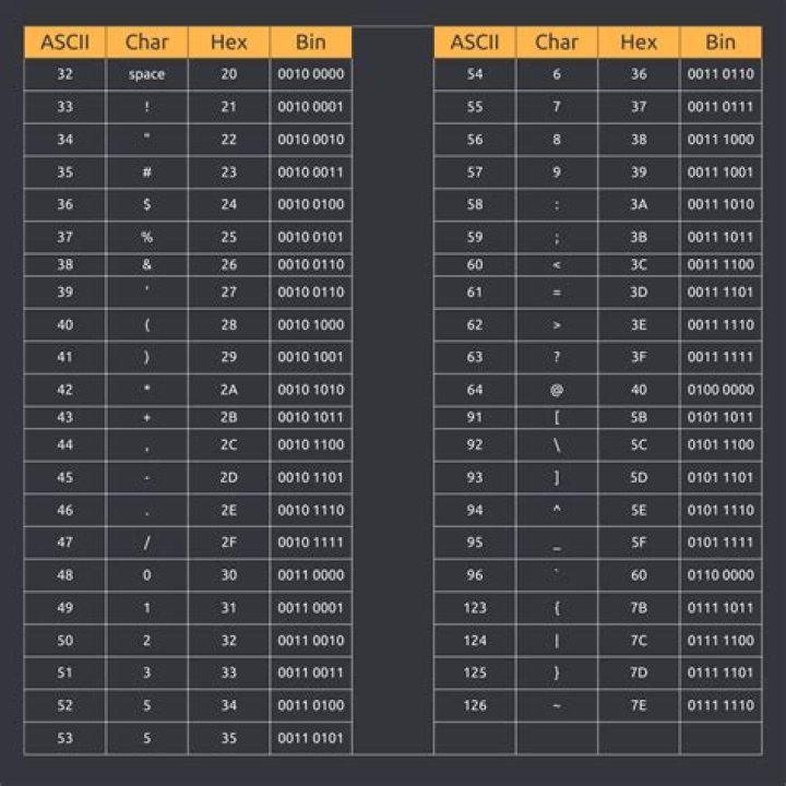 What is a standard ASCII character set?
