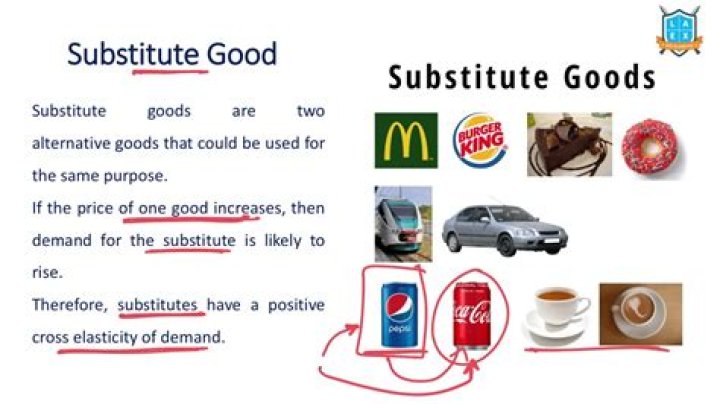 What is a substitute motion?