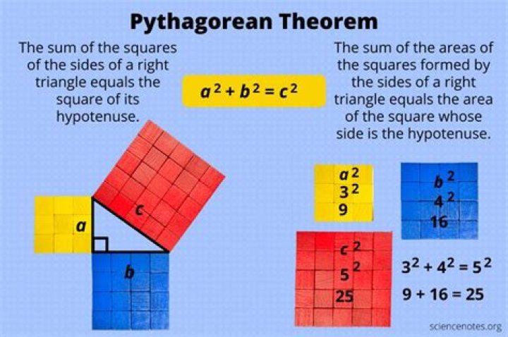What is a theorem definition in math?