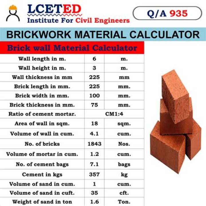 What is Afmetcal?