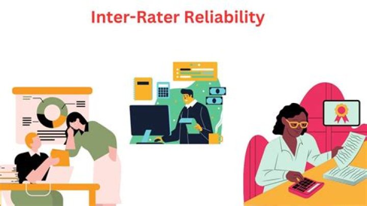What is an acceptable ICC for inter-rater reliability?