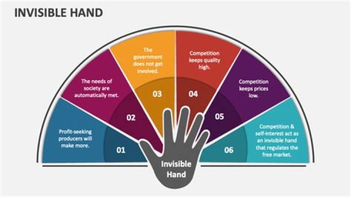 What is an example of the invisible hand effect?