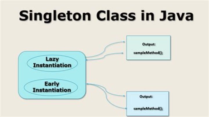 What is anonymous class explain with example in Java?
