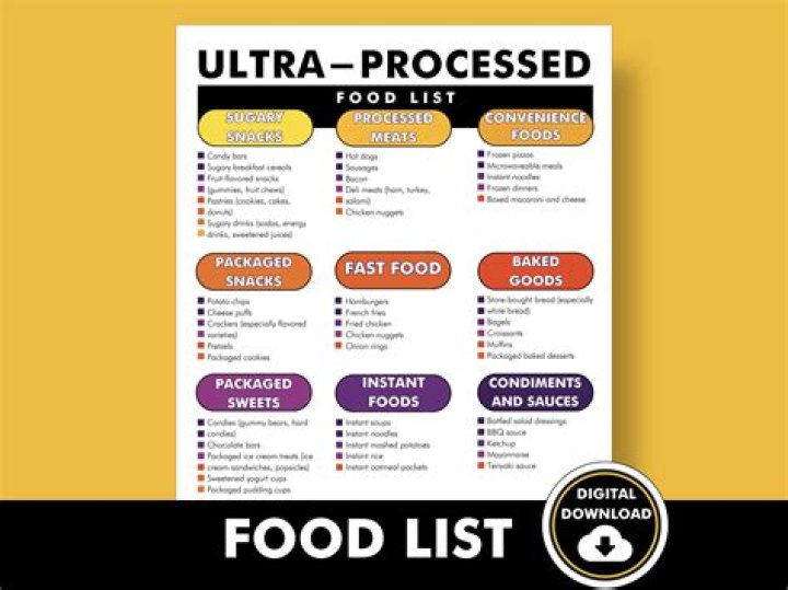 What is another word for processed foods?