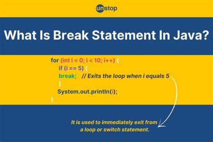 What is break statement in JavaScript?