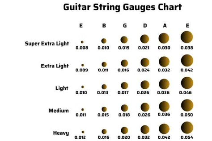 What is considered heavy gauge bass strings?