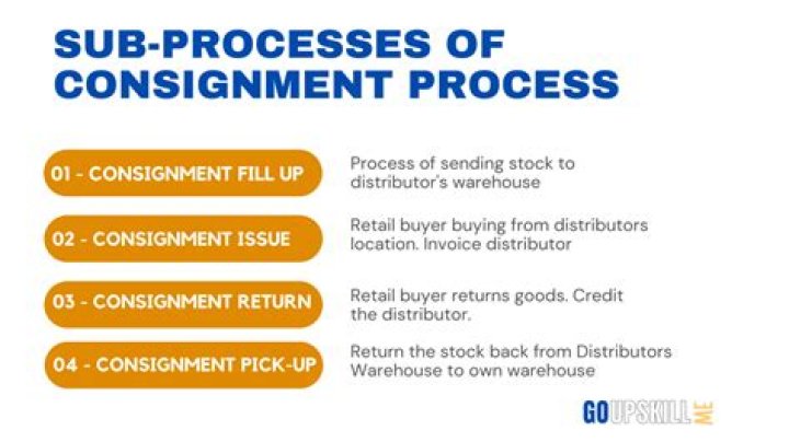 What is consignment process in SAP?
