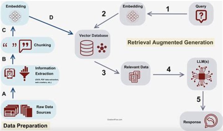 What is content based image retrieval system?