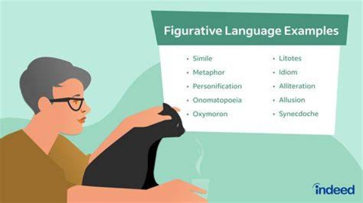 What is figurative language discuss some figures of speech which help making a language figurative?