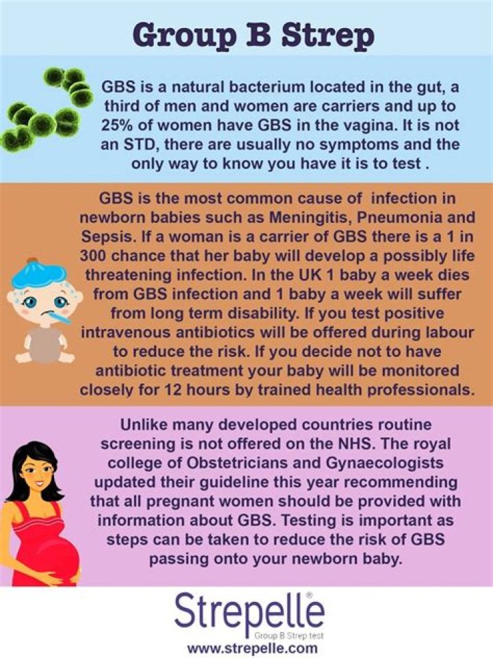 What is Group B in pregnancy?