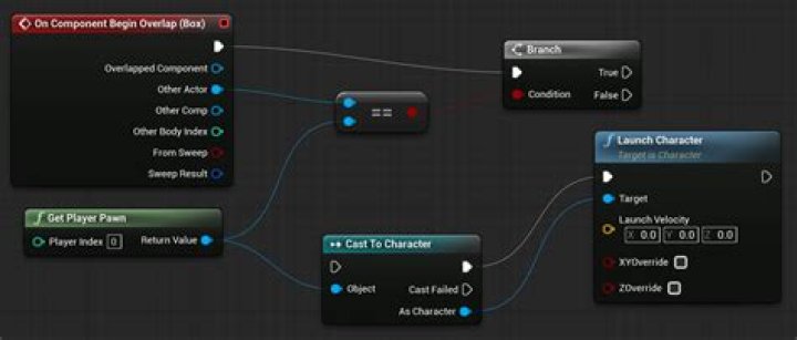 What is player start UE4?