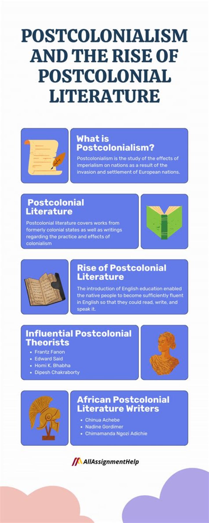 What is postcolonial historiography?