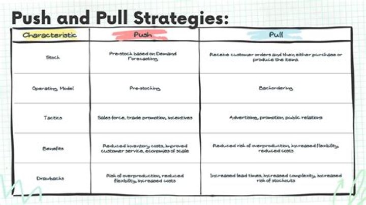 What is push-pull steering best for?