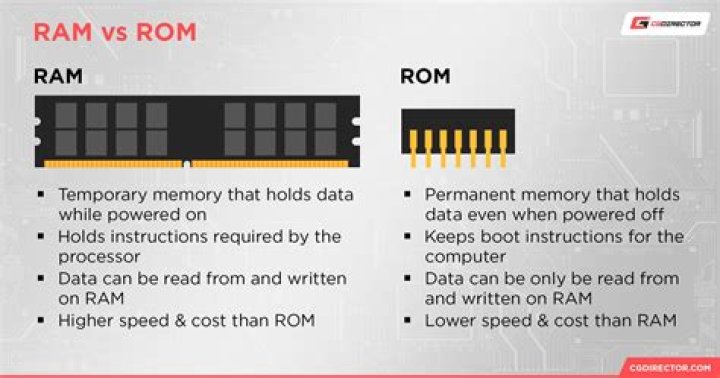 What is RAM explain in detail?