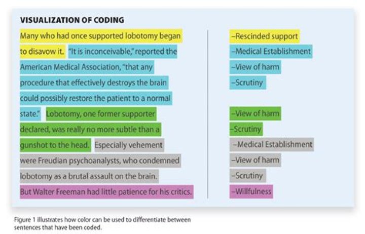 What is shareware in coding?