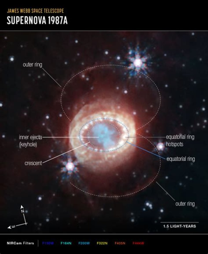 What is SN 1987A?