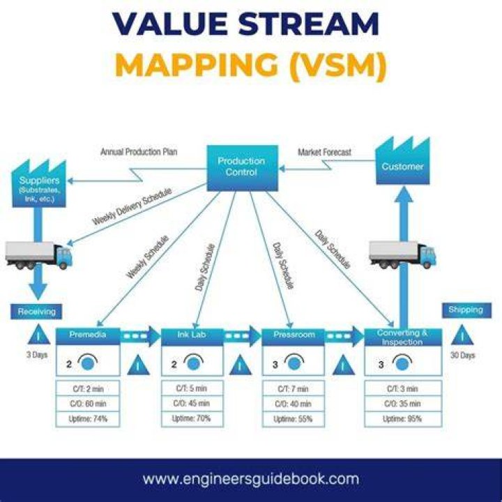 What is stream profile in F5?