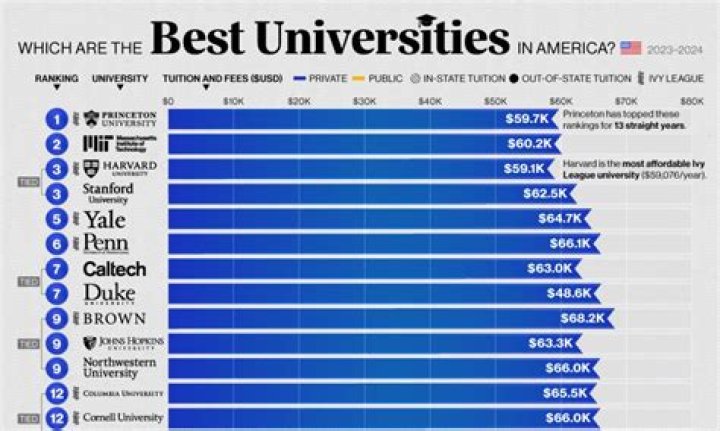 What is the best college for audio engineering?