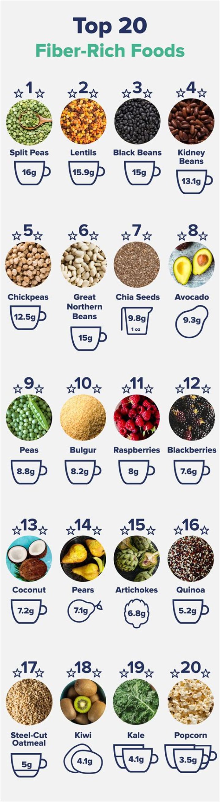 What is the best fiber to lower blood sugar?