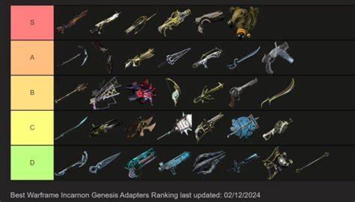 What is the best melee weapon in Warframe 2021?